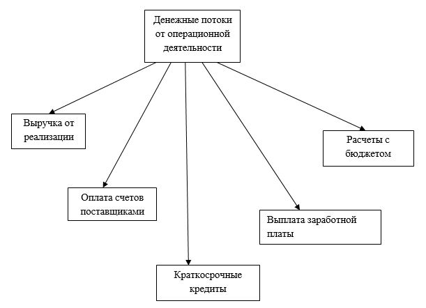 Дипломная работа: Денежные расчёты